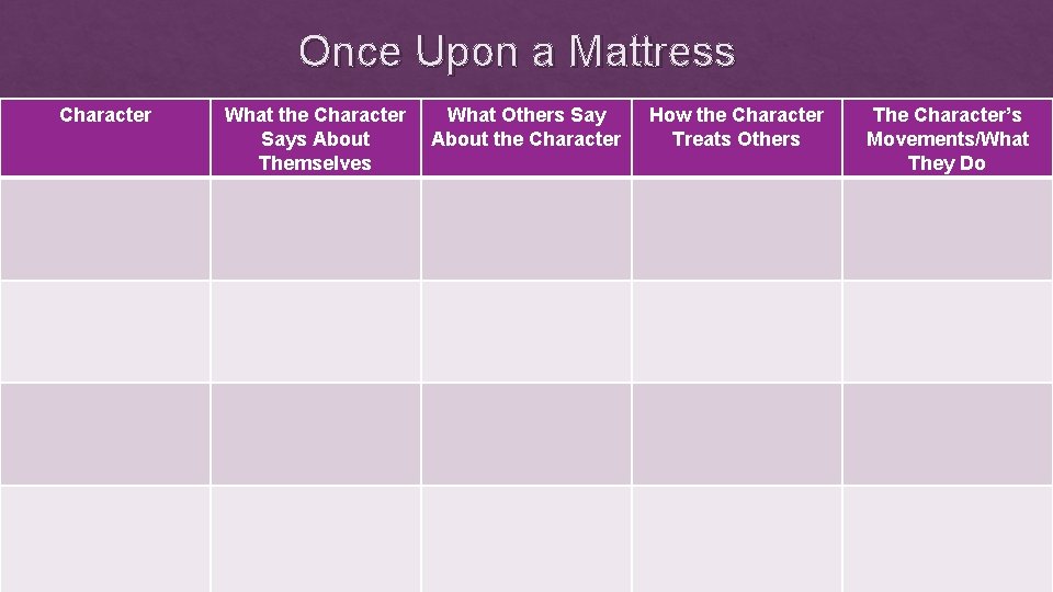 Once Upon a Mattress Character What the Character Says About Themselves What Others Say