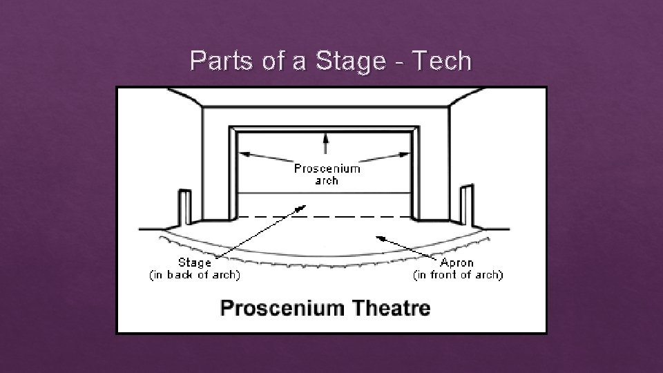 Parts of a Stage - Tech 