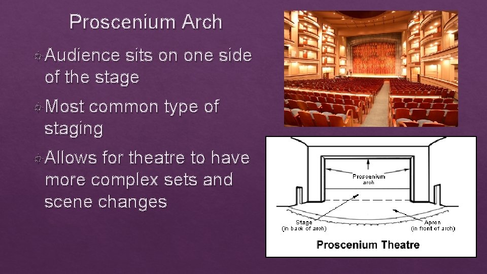 Proscenium Arch Audience sits on one side of the stage Most common type of