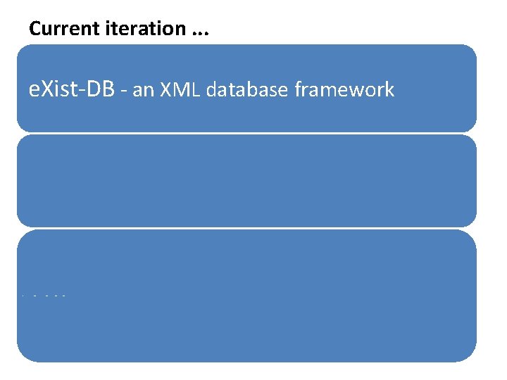 Current iteration. . . e. Xist-DB - an XML database framework provides the required