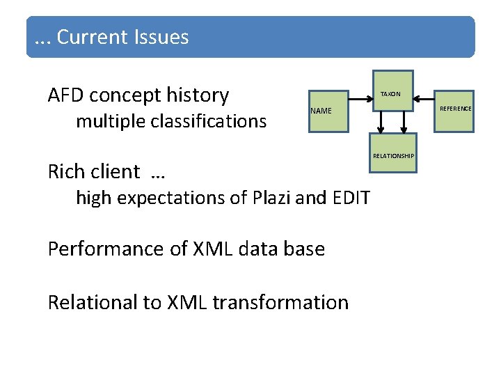 . . . Current Issues AFD concept history multiple classifications TAXON REFERENCE NAME Rich