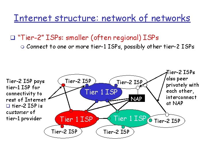 Internet structure: network of networks q “Tier-2” ISPs: smaller (often regional) ISPs m Connect