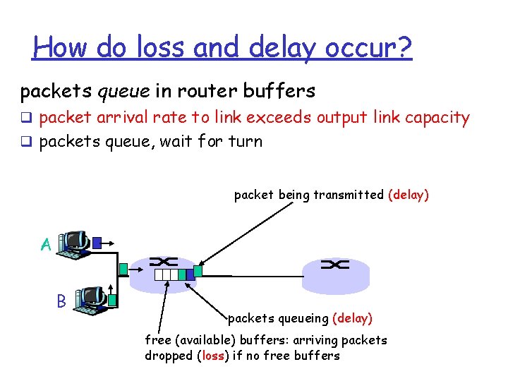 How do loss and delay occur? packets queue in router buffers q packet arrival