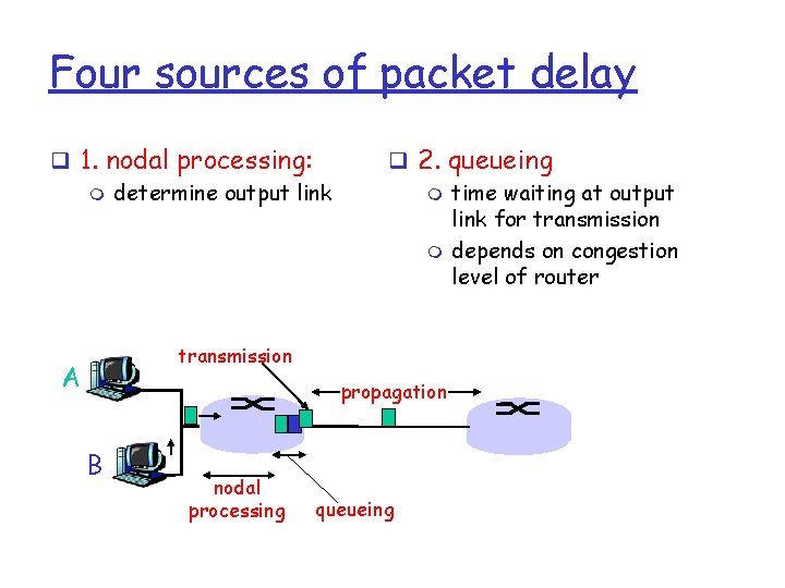 Four sources of packet delay q 1. nodal processing: m determine output link q
