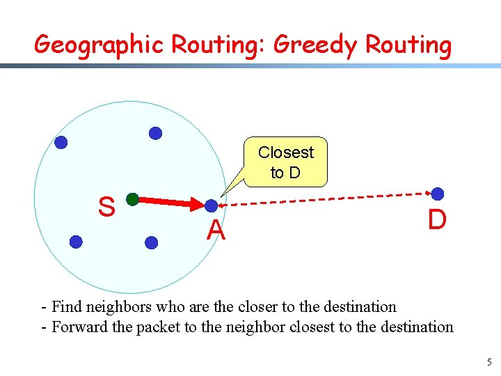 Geographic Routing: Greedy Routing Closest to D S A D - Find neighbors who