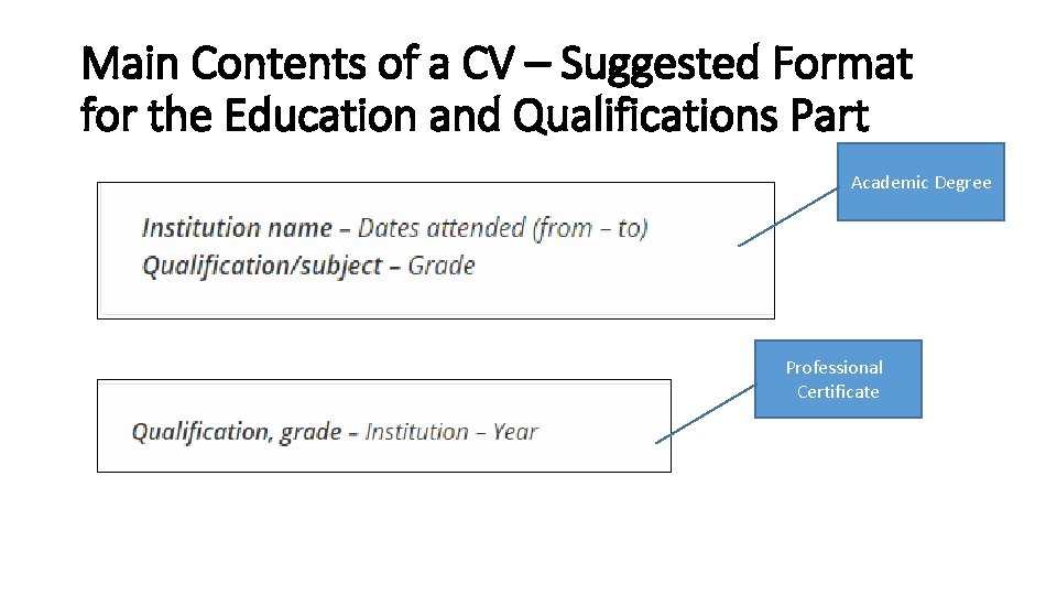 Main Contents of a CV – Suggested Format for the Education and Qualifications Part