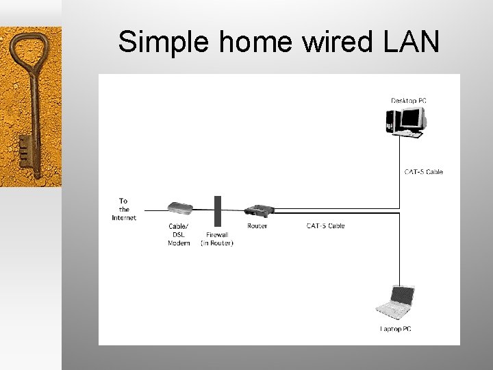 Simple home wired LAN 