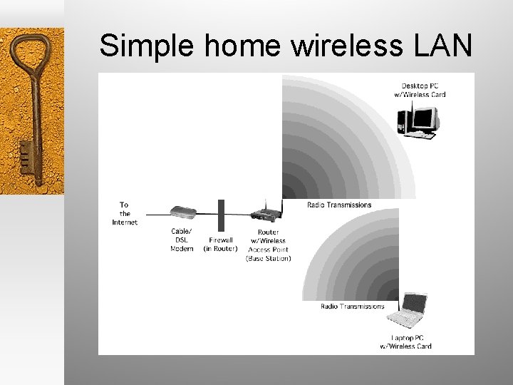 Simple home wireless LAN 