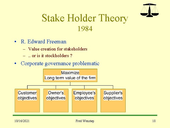 Stake Holder Theory 1984 • R. Edward Freeman – Value creation for stakeholders –.