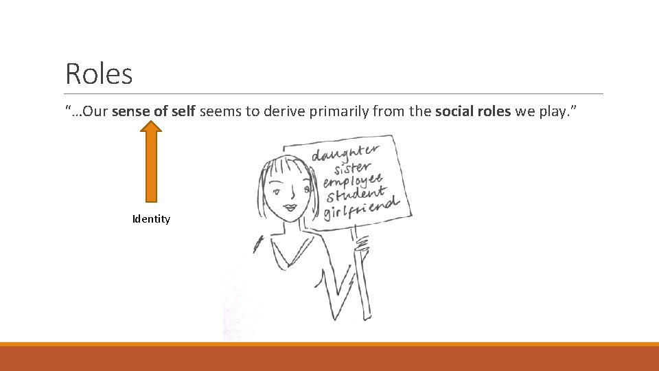 Roles “…Our sense of self seems to derive primarily from the social roles we