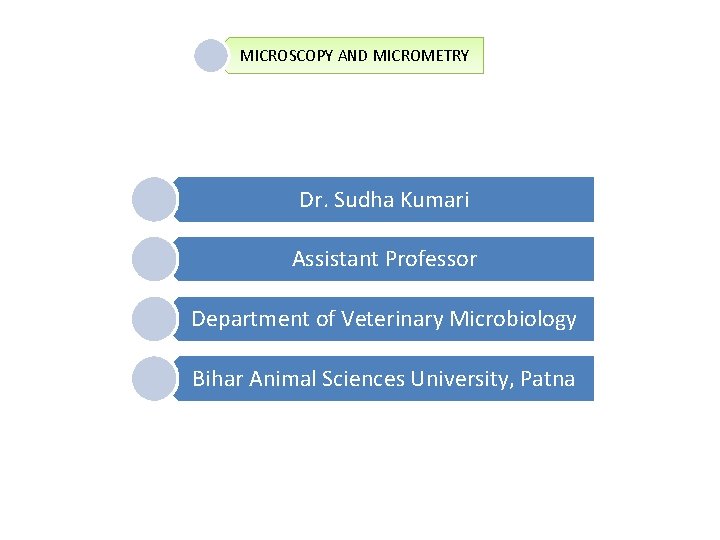 MICROSCOPY AND MICROMETRY Dr. Sudha Kumari Assistant Professor Department of Veterinary Microbiology Bihar Animal