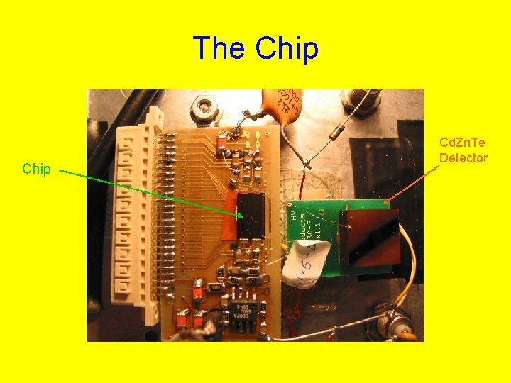 The Chip Cd. Zn. Te Detector 