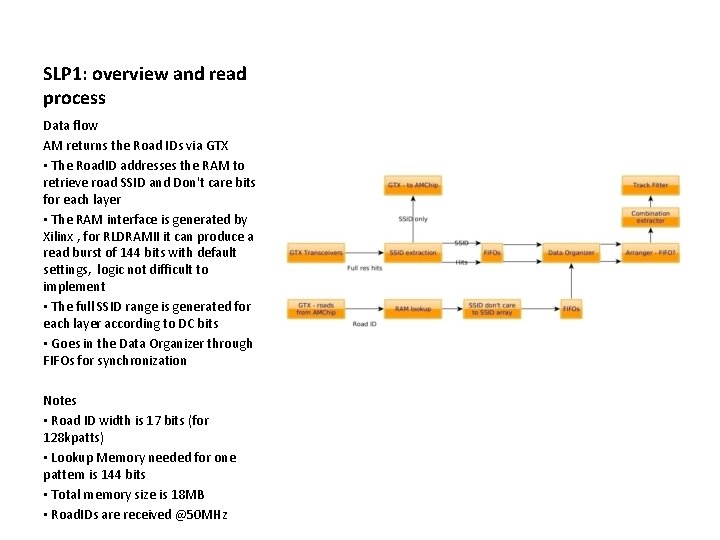 SLP 1: overview and read process Data flow AM returns the Road IDs via