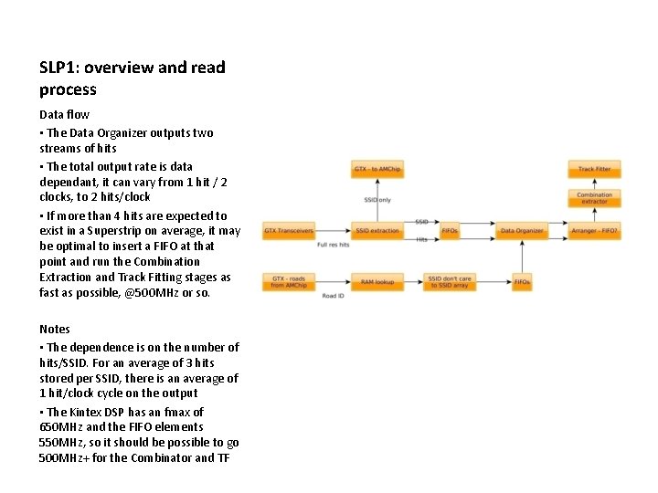 SLP 1: overview and read process Data flow • The Data Organizer outputs two