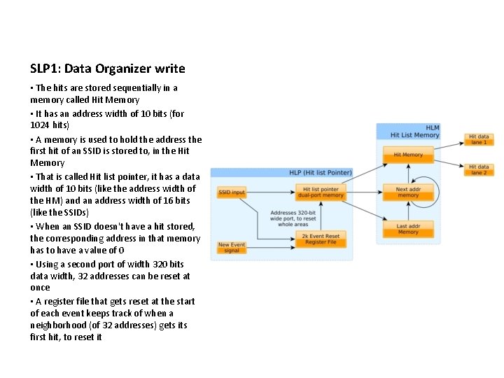 SLP 1: Data Organizer write • The hits are stored sequentially in a memory