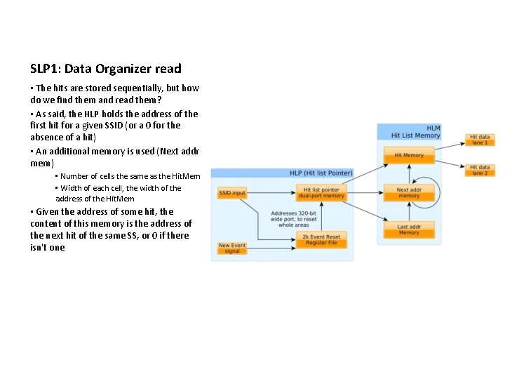 SLP 1: Data Organizer read • The hits are stored sequentially, but how do
