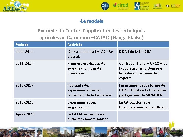 -Le modèle Exemple du Centre d’application des techniques agricoles au Cameroun –CATAC (Nanga Eboko)