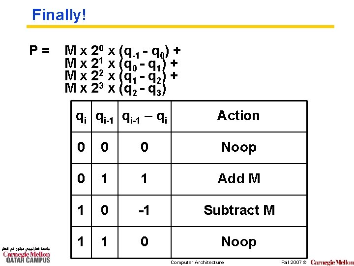 Finally! P= M x 20 x (q-1 - q 0) + M x 21
