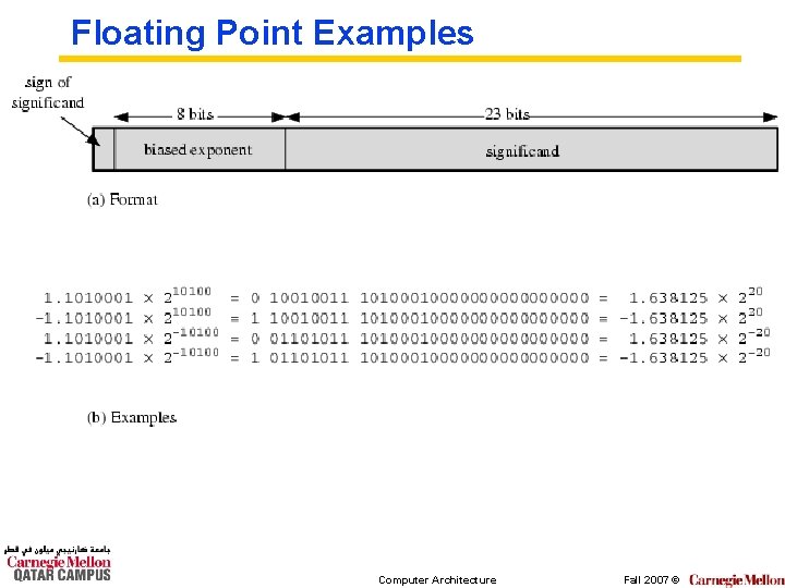 Floating Point Examples Computer Architecture Fall 2007 © 