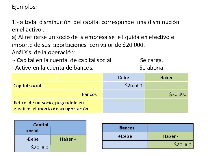 TERCERA REGLA Se tiene cargar cuando disminuye el