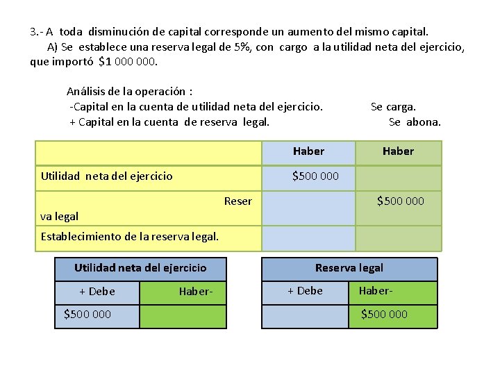 TERCERA REGLA Se tiene cargar cuando disminuye el