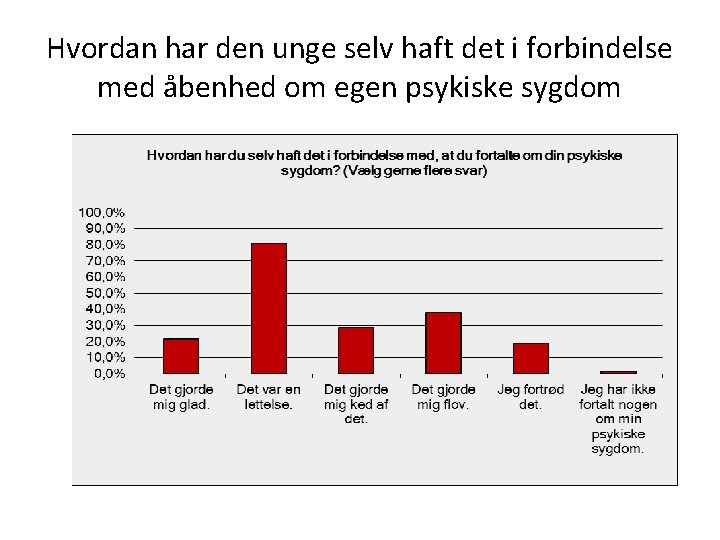 Hvordan har den unge selv haft det i forbindelse med åbenhed om egen psykiske