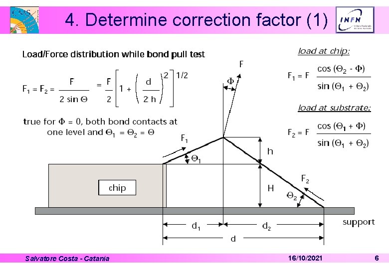 4. Determine correction factor (1) Salvatore Costa - Catania 16/10/2021 6 