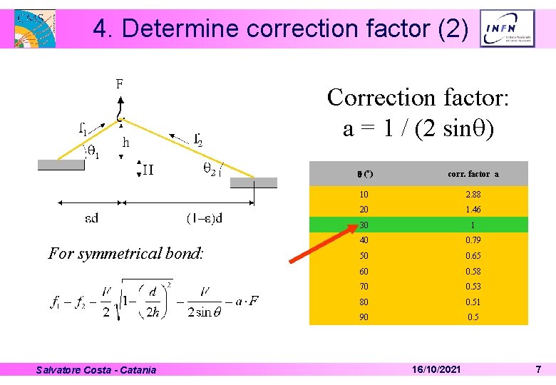 4. Determine correction factor (2) Correction factor: a = 1 / (2 sin )