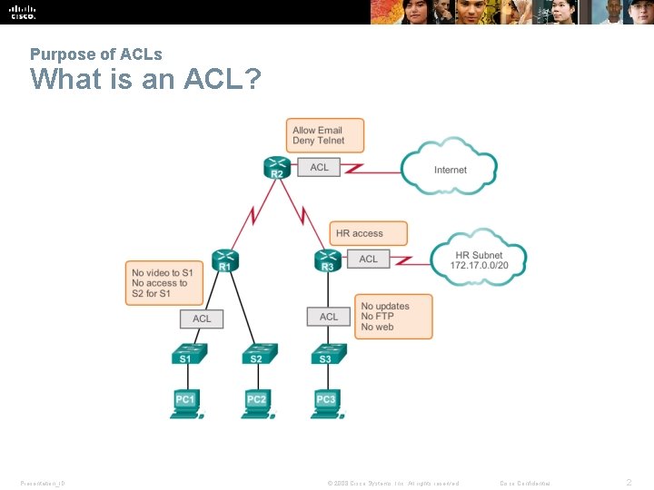 Purpose of ACLs What is an ACL? Presentation_ID © 2008 Cisco Systems, Inc. All