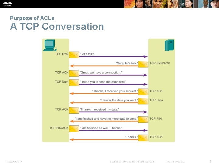 Purpose of ACLs A TCP Conversation Presentation_ID © 2008 Cisco Systems, Inc. All rights