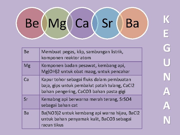 Be Mg Ca Sr Ba Be Membuat pegas, klip, sambungan listrik, komponen reaktor atom