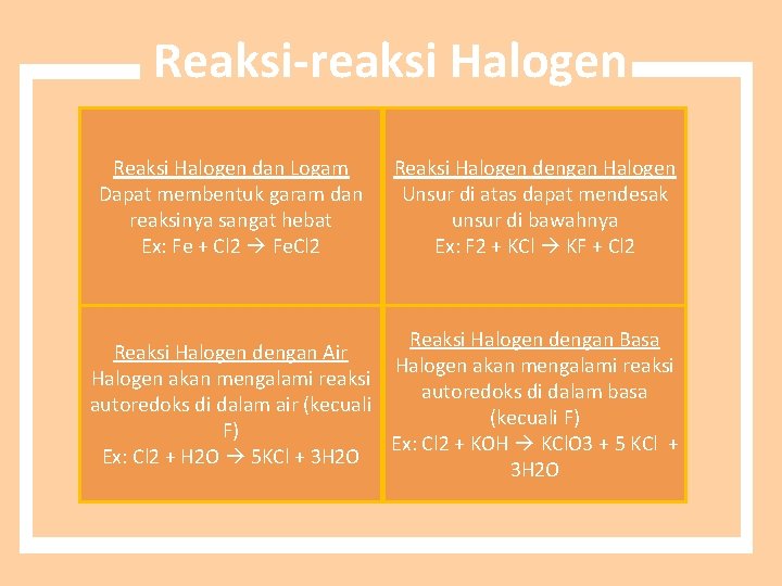 Reaksi-reaksi Halogen Reaksi Halogen dan Logam Dapat membentuk garam dan reaksinya sangat hebat Ex: