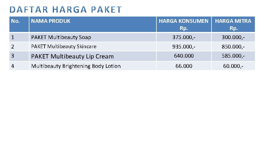 No. NAMA PRODUK HARGA KONSUMEN Rp. HARGA MITRA Rp. 1 2 PAKET Multibeauty Soap No. NAMA PRODUK HARGA KONSUMEN Rp. HARGA MITRA Rp. 1 2 PAKET Multibeauty Soap