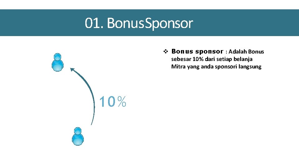 01. Bonus. Sponsor v Bonus sponsor : Adalah Bonus sebesar 10% dari setiap belanja