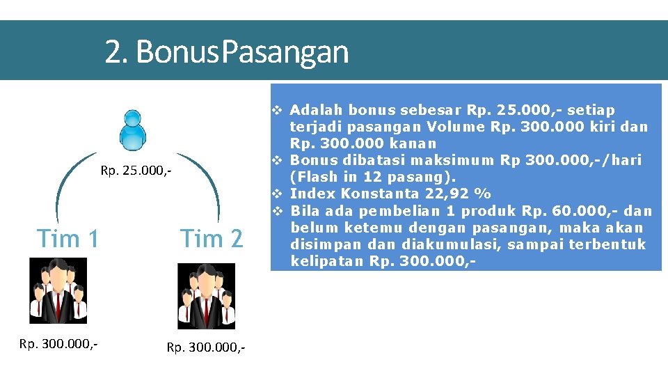 2. Bonus. Pasangan Rp. 25. 000, - Tim 1 Tim 2 Rp. 300. 000, 2. Bonus. Pasangan Rp. 25. 000, - Tim 1 Tim 2 Rp. 300. 000,