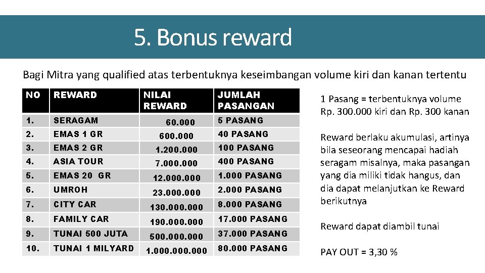 5. Bonus reward Bagi Mitra yang qualified atas terbentuknya keseimbangan volume kiri dan kanan