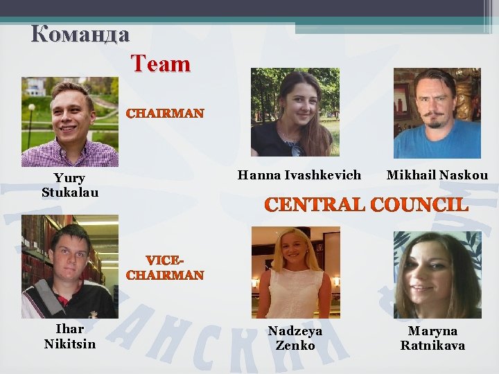 Команда Team Yury Stukalau Ihar Nikitsin Hanna Ivashkevich Nadzeya Zenko Mikhail Naskou Maryna Ratnikava
