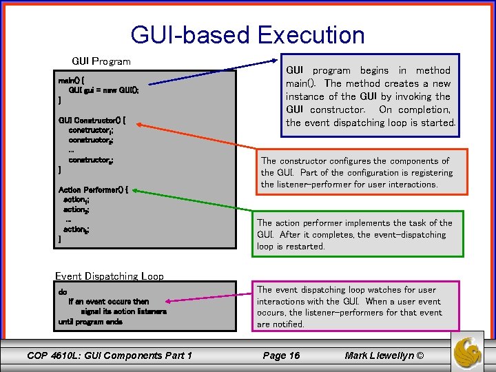 GUI-based Execution GUI Program main() { GUI gui = new GUI(); } GUI Constructor()