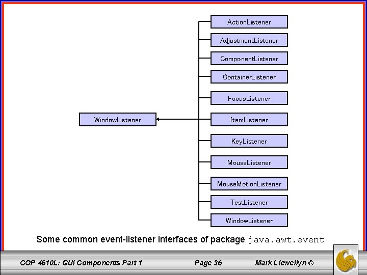 Action. Listener Adjustment. Listener Component. Listener Container. Listener Focus. Listener Window. Listener Item. Listener