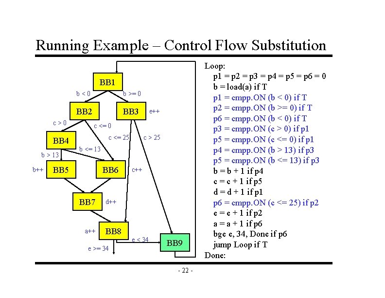 Running Example – Control Flow Substitution BB 1 c>0 BB 4 b > 13