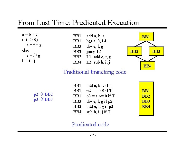 From Last Time: Predicated Execution a=b+c if (a > 0) e=f+g else e=f/g h=i-j