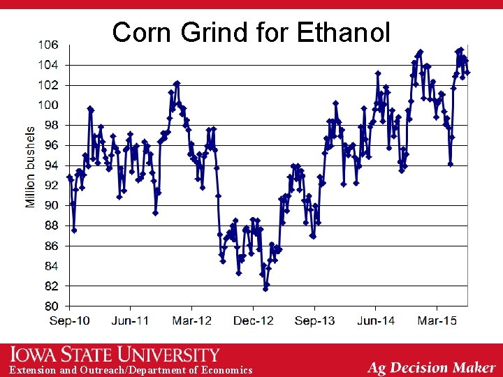 Corn Grind for Ethanol Extension and Outreach/Department of Economics 