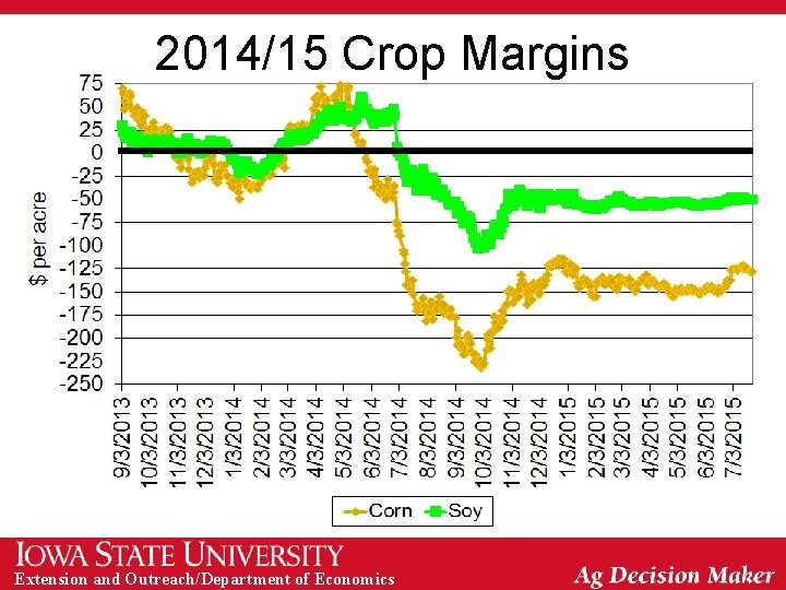 2014/15 Crop Margins Extension and Outreach/Department of Economics 