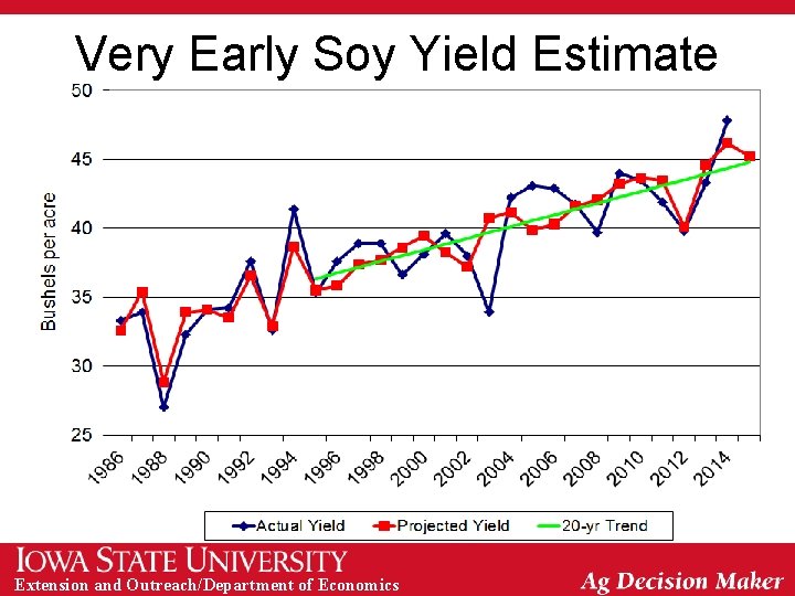 Very Early Soy Yield Estimate Extension and Outreach/Department of Economics 