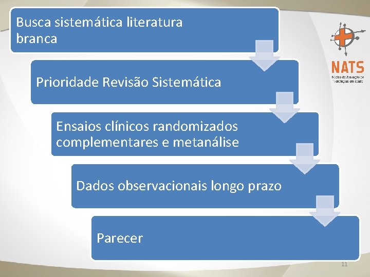 Busca sistemática literatura branca Prioridade Revisão Sistemática Ensaios clínicos randomizados complementares e metanálise Dados