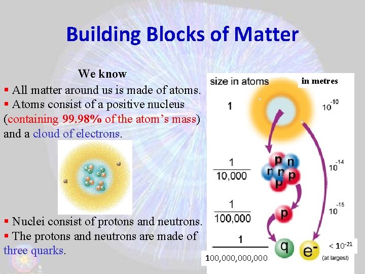 Building Blocks of Matter We know § All matter around us is made of