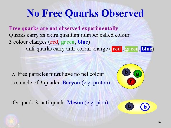 No Free Quarks Observed Free quarks are not observed experimentally Quarks carry an extra