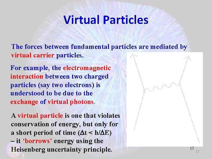Virtual Particles The forces between fundamental particles are mediated by virtual carrier particles. For