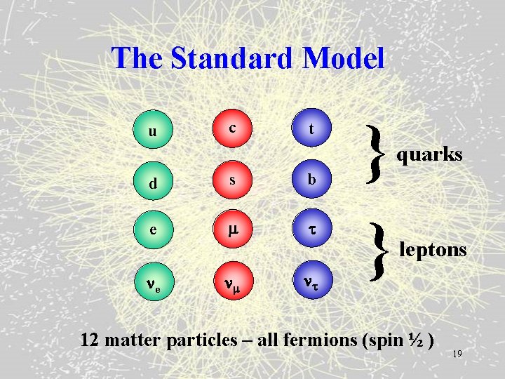 The Standard Model u c t d s b e } } quarks leptons