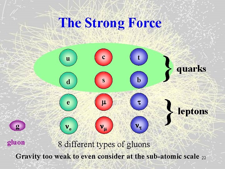 The Strong Force u g gluon c t d s b e } }